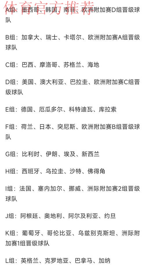 世界杯分组：法国挪威同组 阿根廷葡萄牙获上签